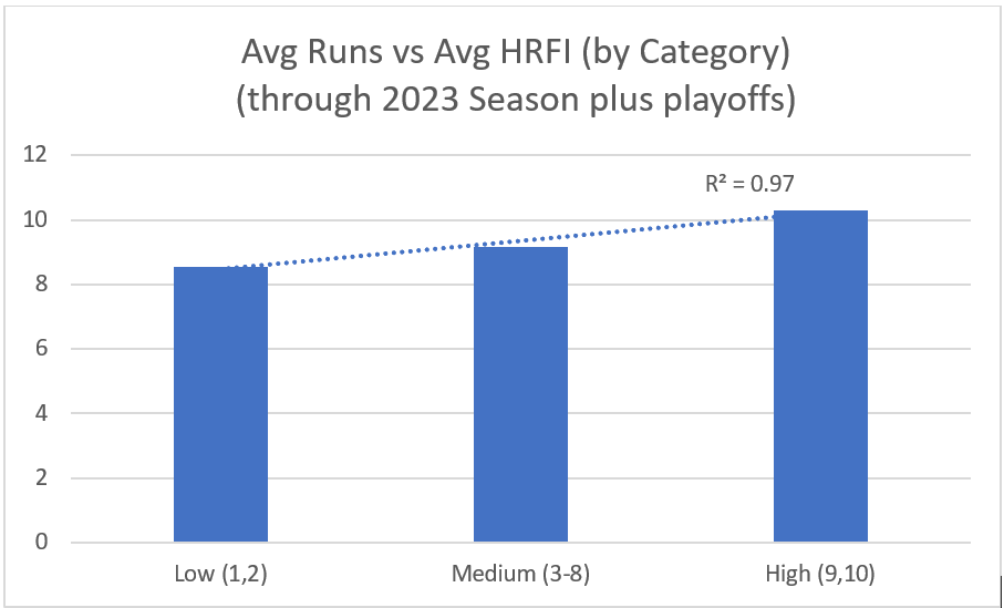 2023_Runs_By_Category 2023_Runs_By_Category